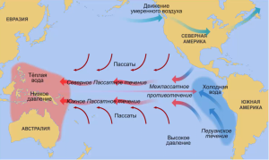 Образование Эль-Ниньо